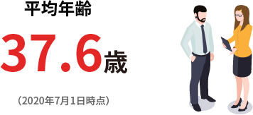 平均年齢 37.8歳（2020年7月1日時点）