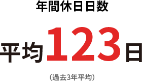 年間休日日数123日（過去3年平均）